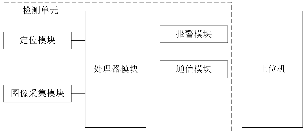 Intelligent grounding line system and working method