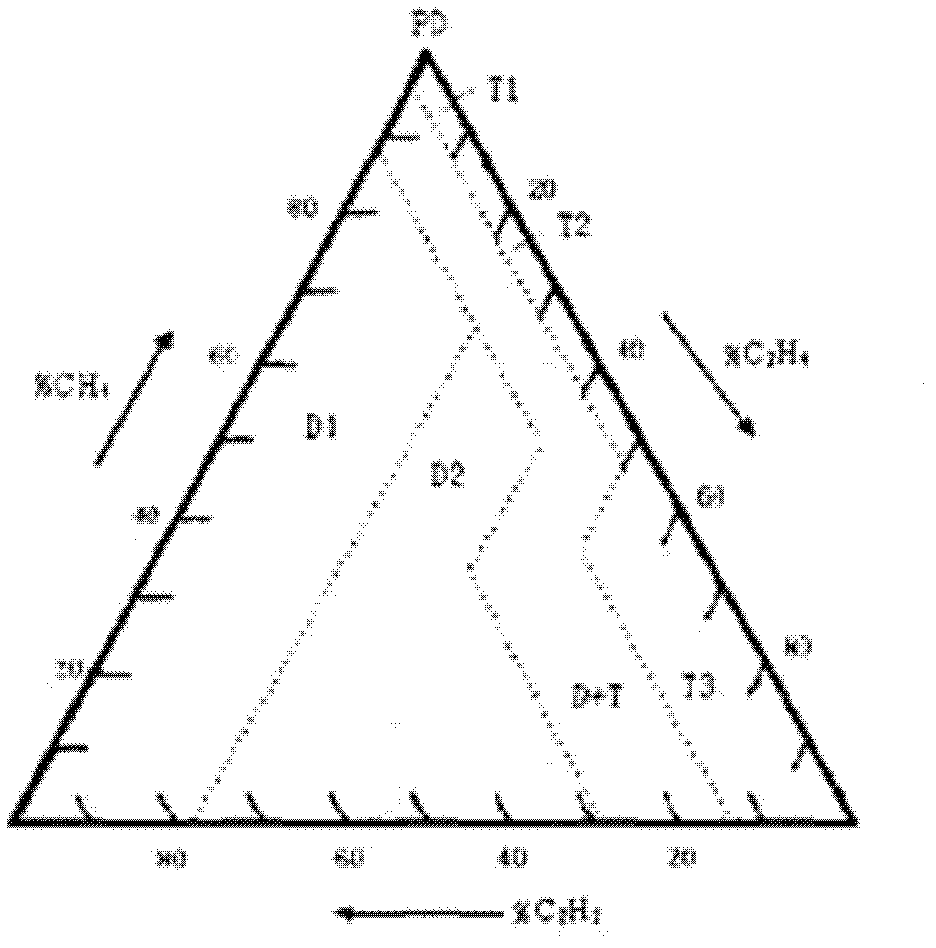 Comprehensive diagnosis method of oil-immersed transformer based on fault tree