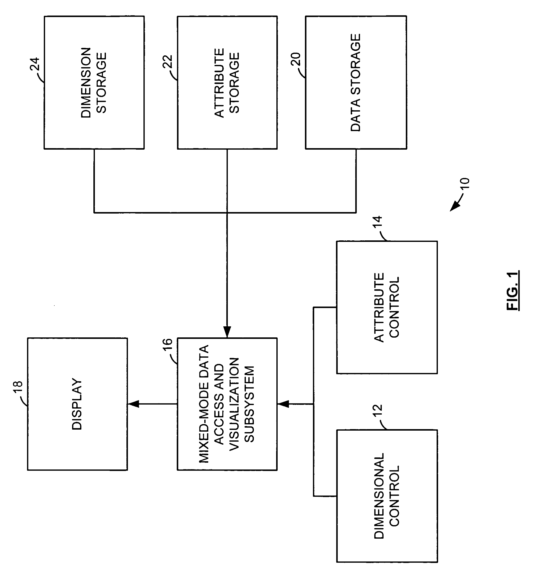 Unified interactive data analysis system