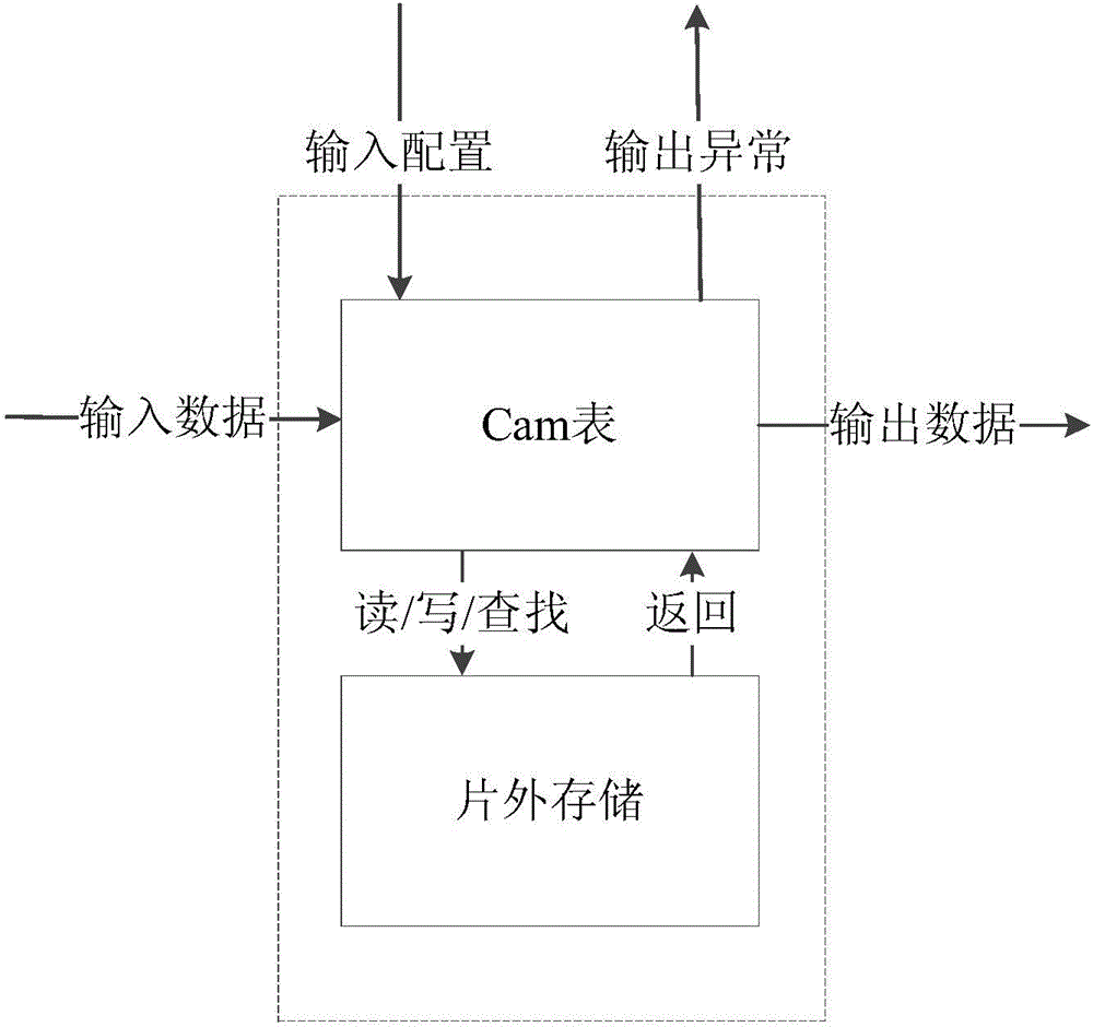 Fault diagnosis and recovery method and device for heterogeneous system