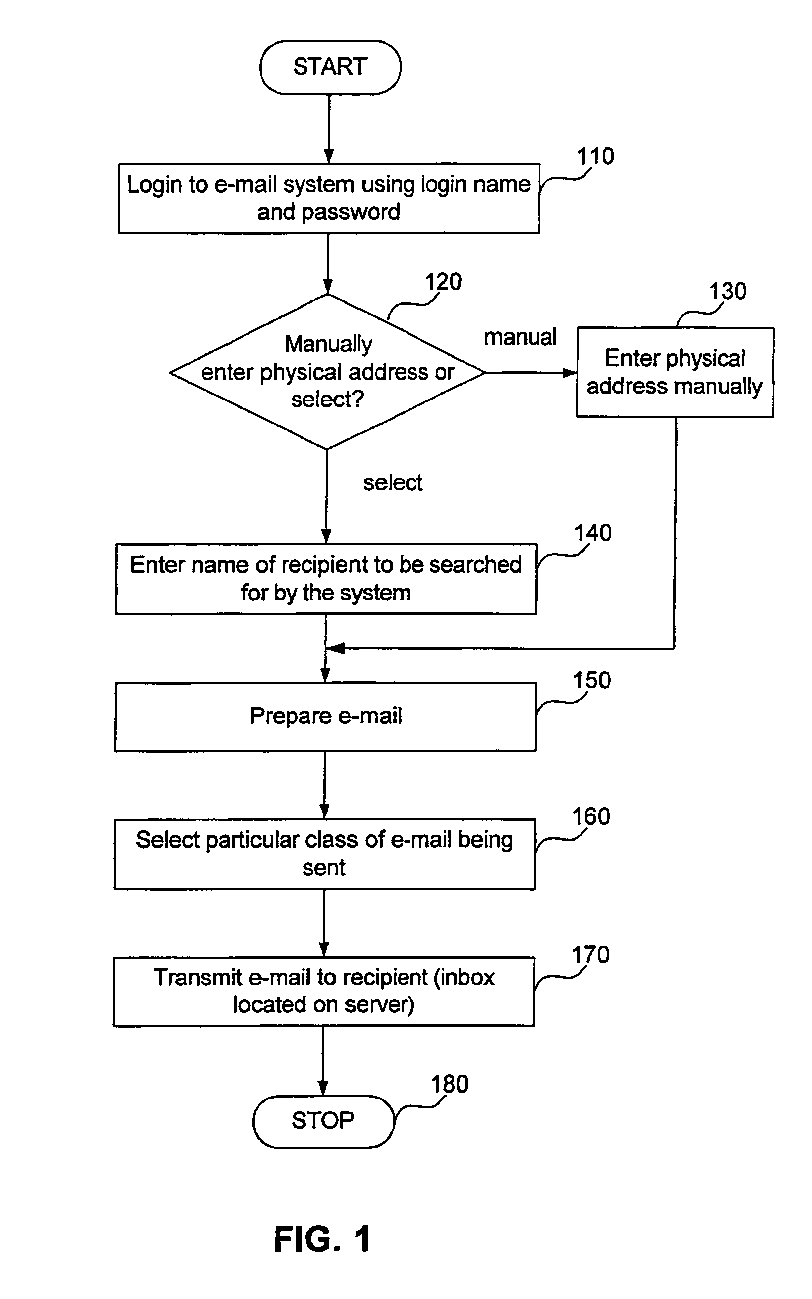 System and method for sending electronic mail and parcel delivery notification using recipient's identification information