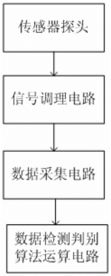 Communication recording device detection door based on magnetic sensor