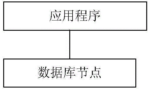 Distributive relational database free expansion method