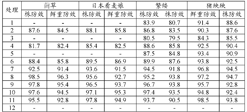 Herbicide composition