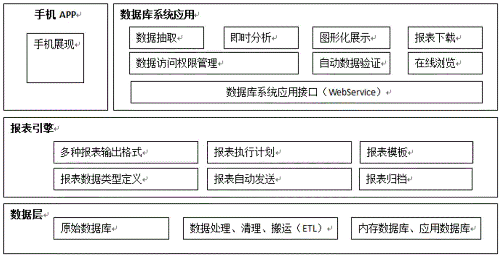 Database system