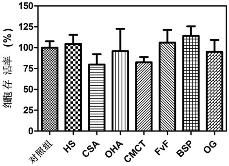 A kind of sugar composition with promoting effect of wound healing and application thereof