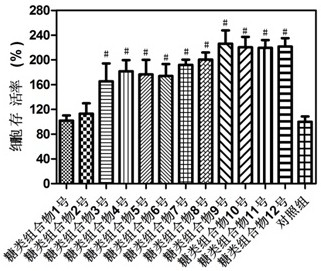 A kind of sugar composition with promoting effect of wound healing and application thereof