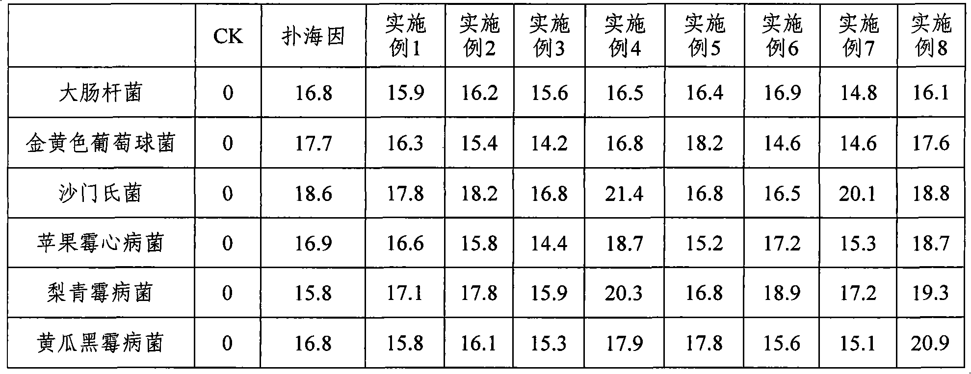 Sterilizing detergent and application thereof