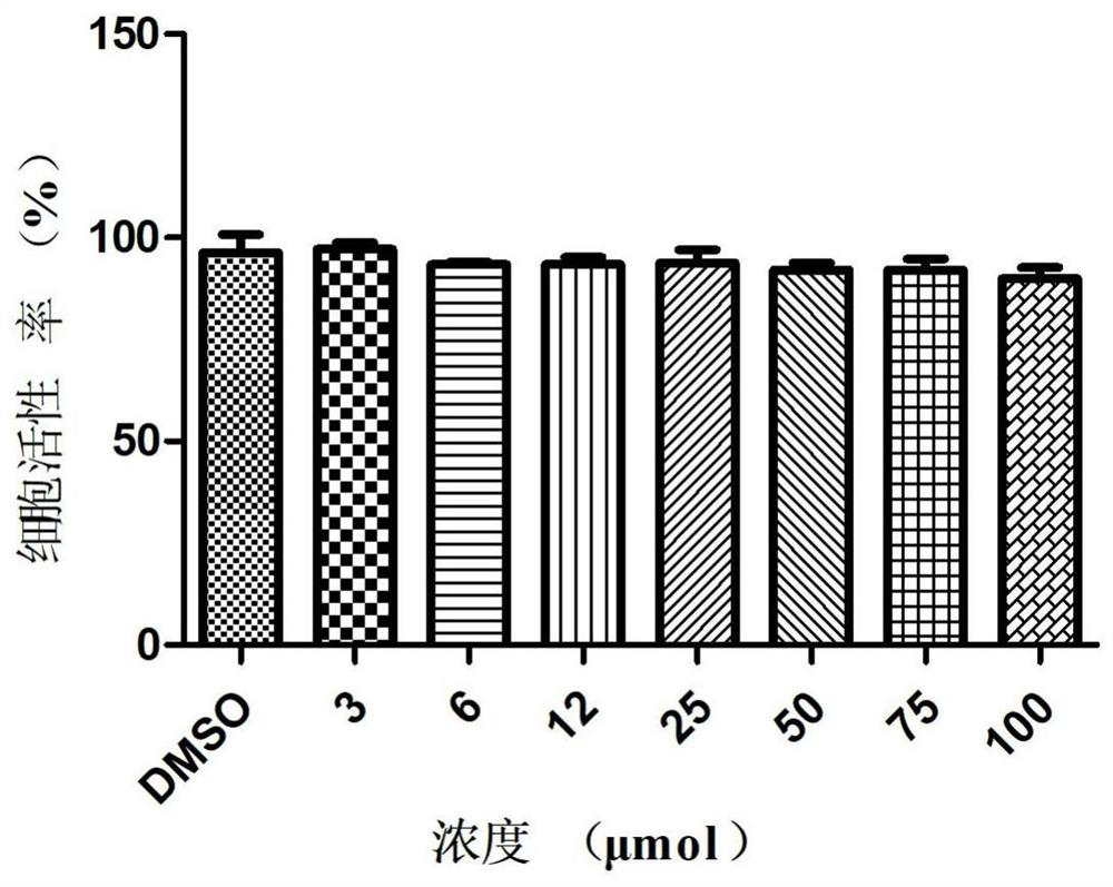 Application of inauhzin in preparation of medicine for preventing foot-and-mouth disease virus infection