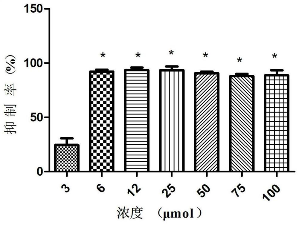 Application of inauhzin in preparation of medicine for preventing foot-and-mouth disease virus infection