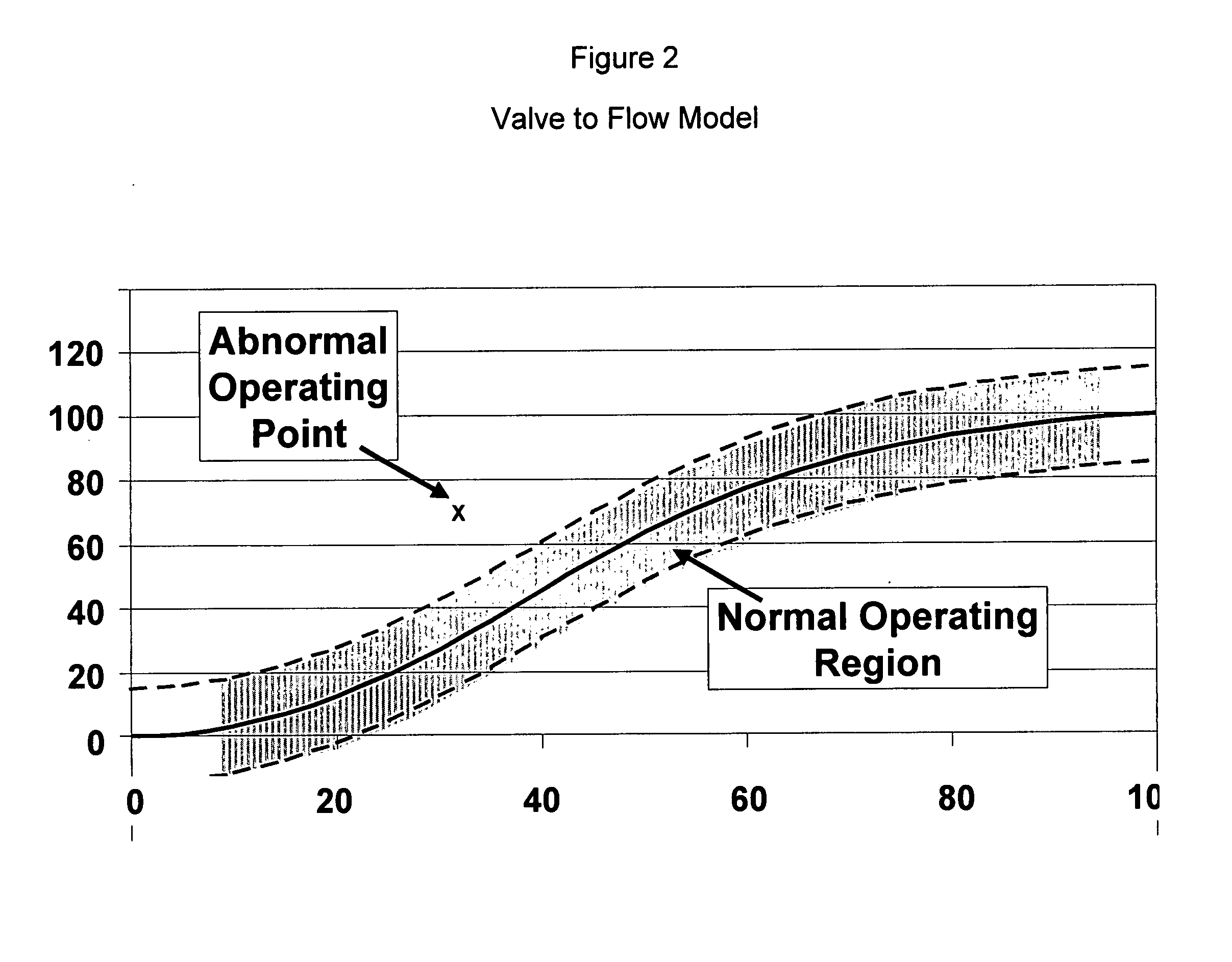 Application of abnormal event detection technology to delayed coking unit