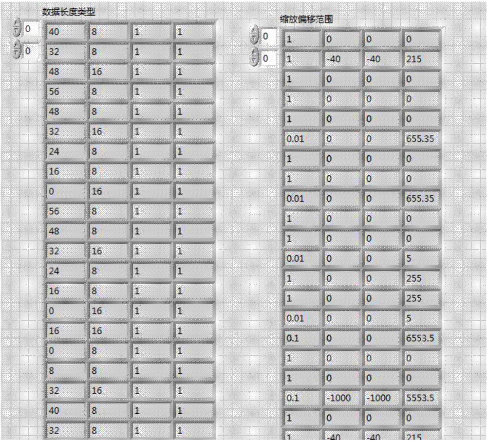 Method for parsing DBC analysis message based on LABVEIW