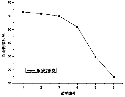 Method for evaluating environmental embrittlement resistance under simulated condition of R6 mooring chain