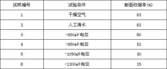 Method for evaluating environmental embrittlement resistance under simulated condition of R6 mooring chain