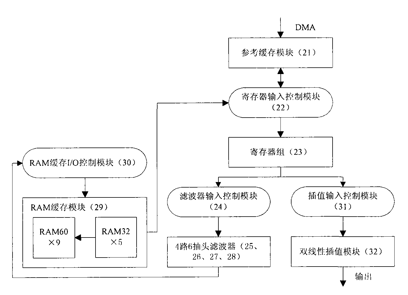 H.264 high-speed luminance interpolating device and method