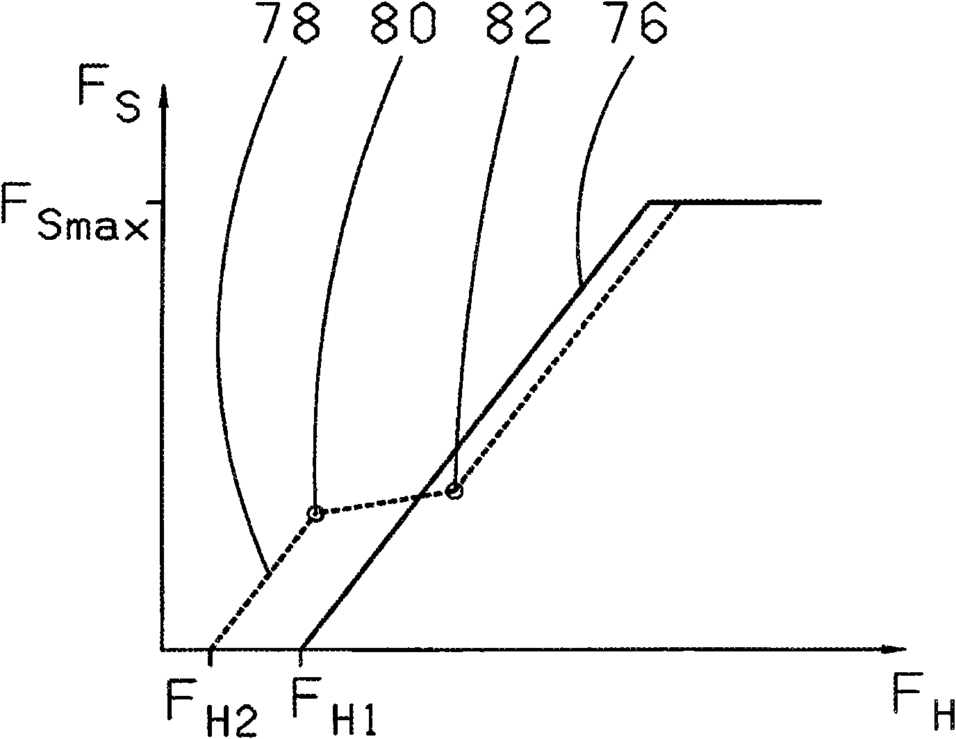 Servo-assisted device for motor vehicle switching gearbox