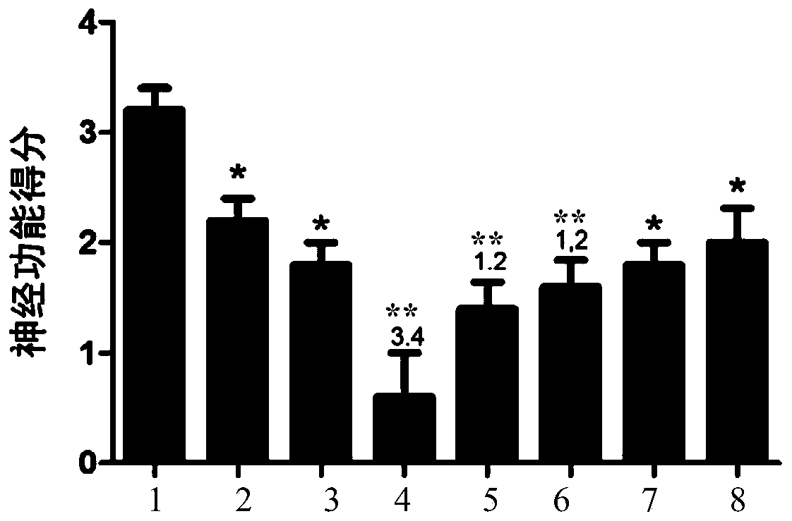 A composition for treating ischemic stroke, its preparation method and medical application