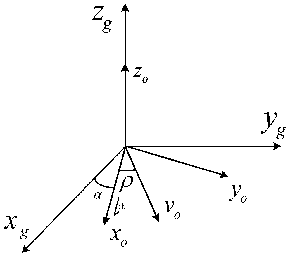 TDOA (Time difference of Arrival)-IMU (Inertial Measurement Unit) data adaptive fusion positioning device and method