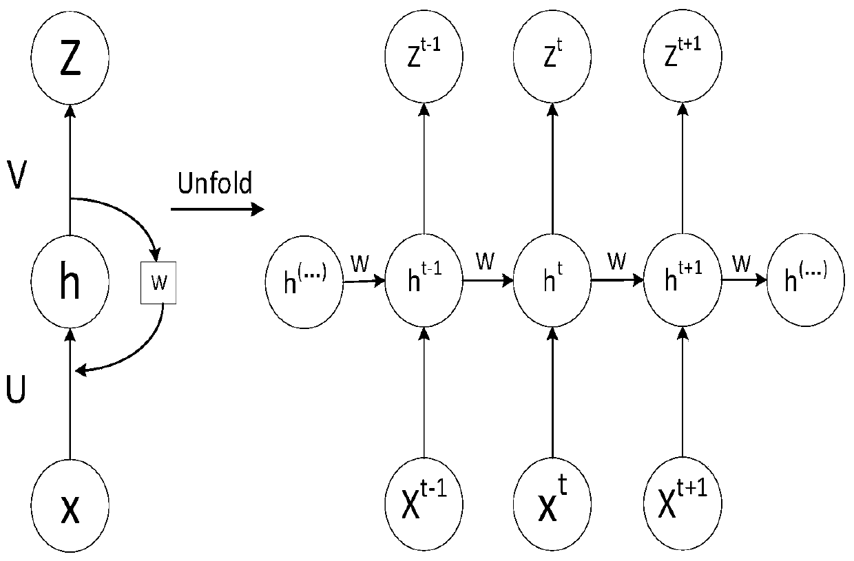 TDOA (Time difference of Arrival)-IMU (Inertial Measurement Unit) data adaptive fusion positioning device and method