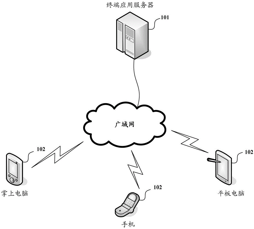 Terminal application server and application log filtering method thereof