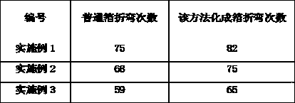 Electrode foil feed liquid, and manufacturing method for high strength and low pressure formed foil