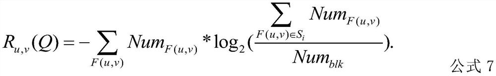 JPEG image coding optimization method based on evolutionary computation