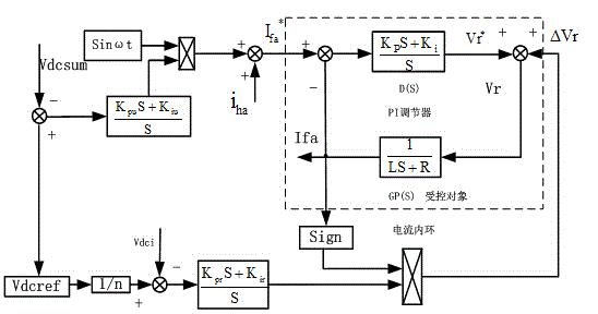 Decentralized control method for H-bridge cascaded power grid static reactive power compensator