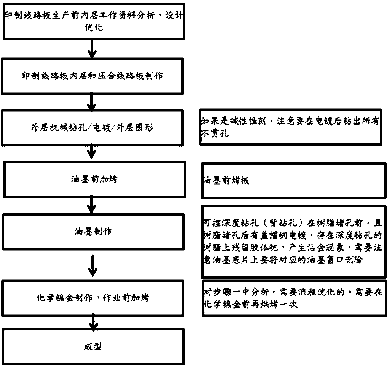 Electroless nickel immersion gold surface treatment method for polyphenyl ether-containing printed circuit board