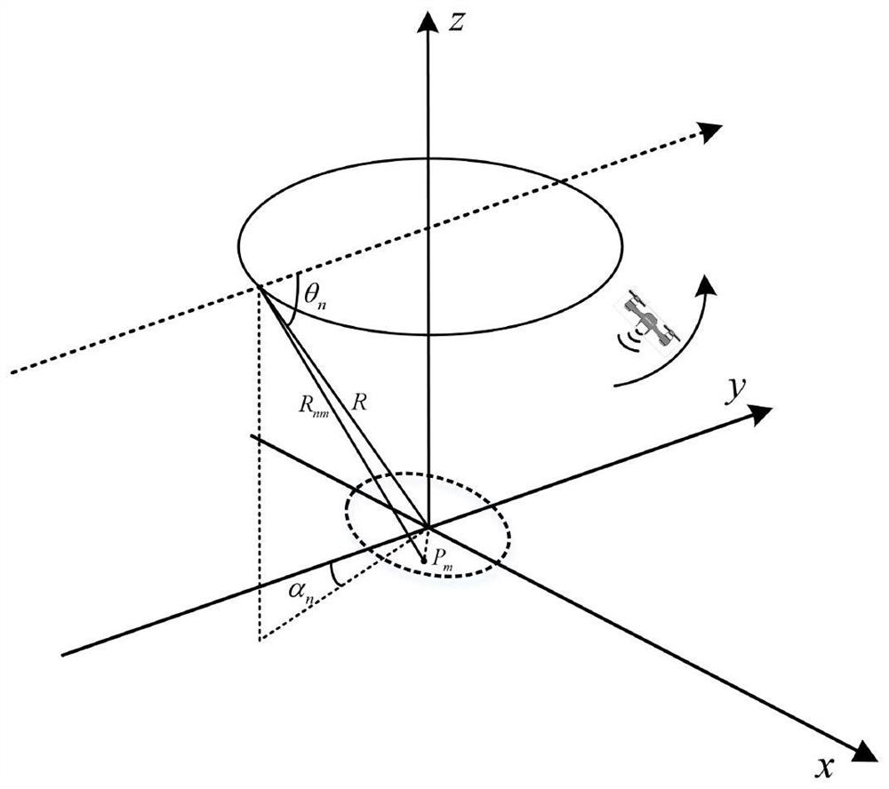 Video SAR (Synthetic Aperture Radar) imaging system and method based on adjustable transmitted waveform parameters