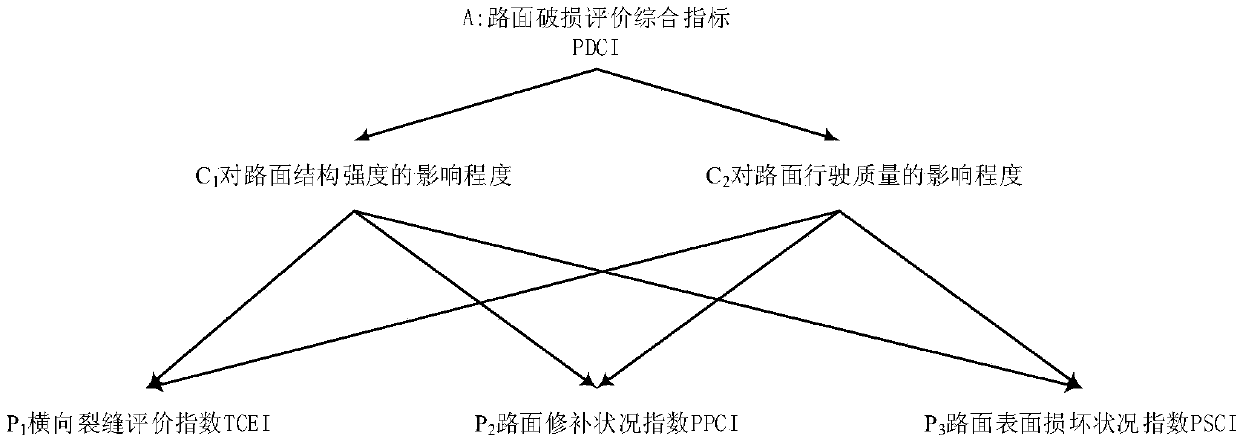 Method for evaluating damage conditions of asphalt pavement