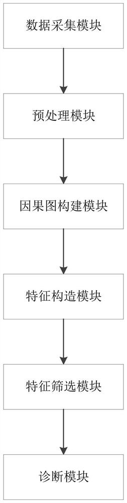 Magnetic resonance image classification method and system based on causal relationship