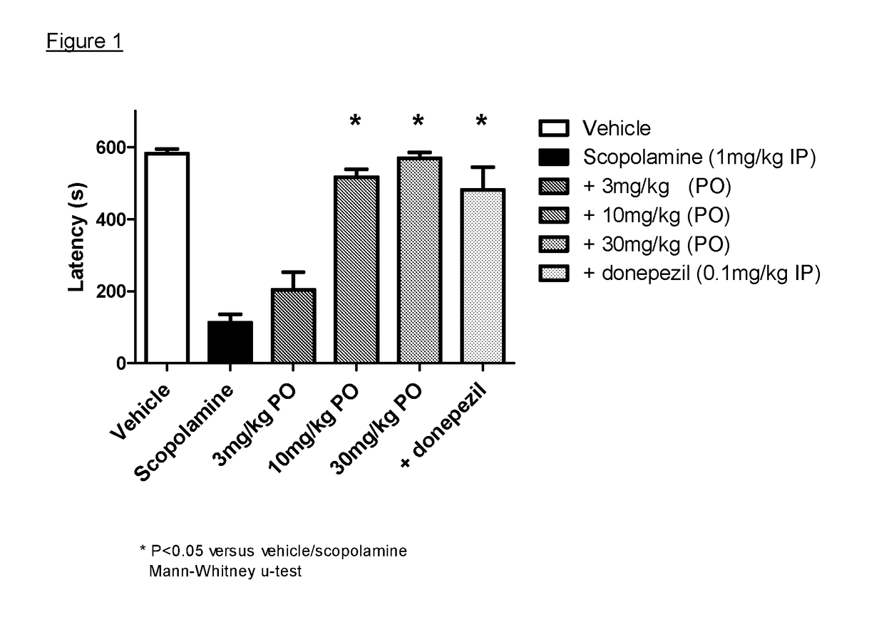 Muscarinic receptor agonists