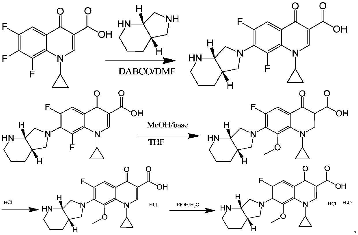 Preparation method of moxifloxacin hydrochloride and intermediate of moxifloxacin hydrochloride