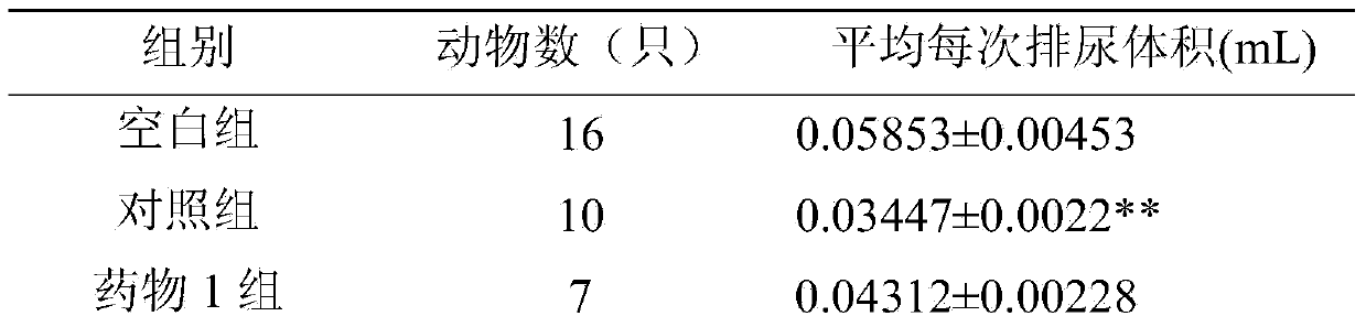 Polypeptide micromolecule and application thereof in preparation of medicine for preventing and treating bladder overactivity