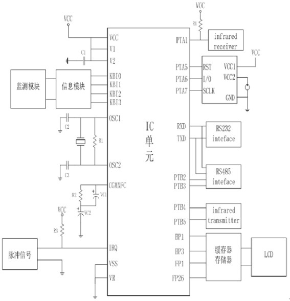 Commodity data classification processing and comparison technology method and system