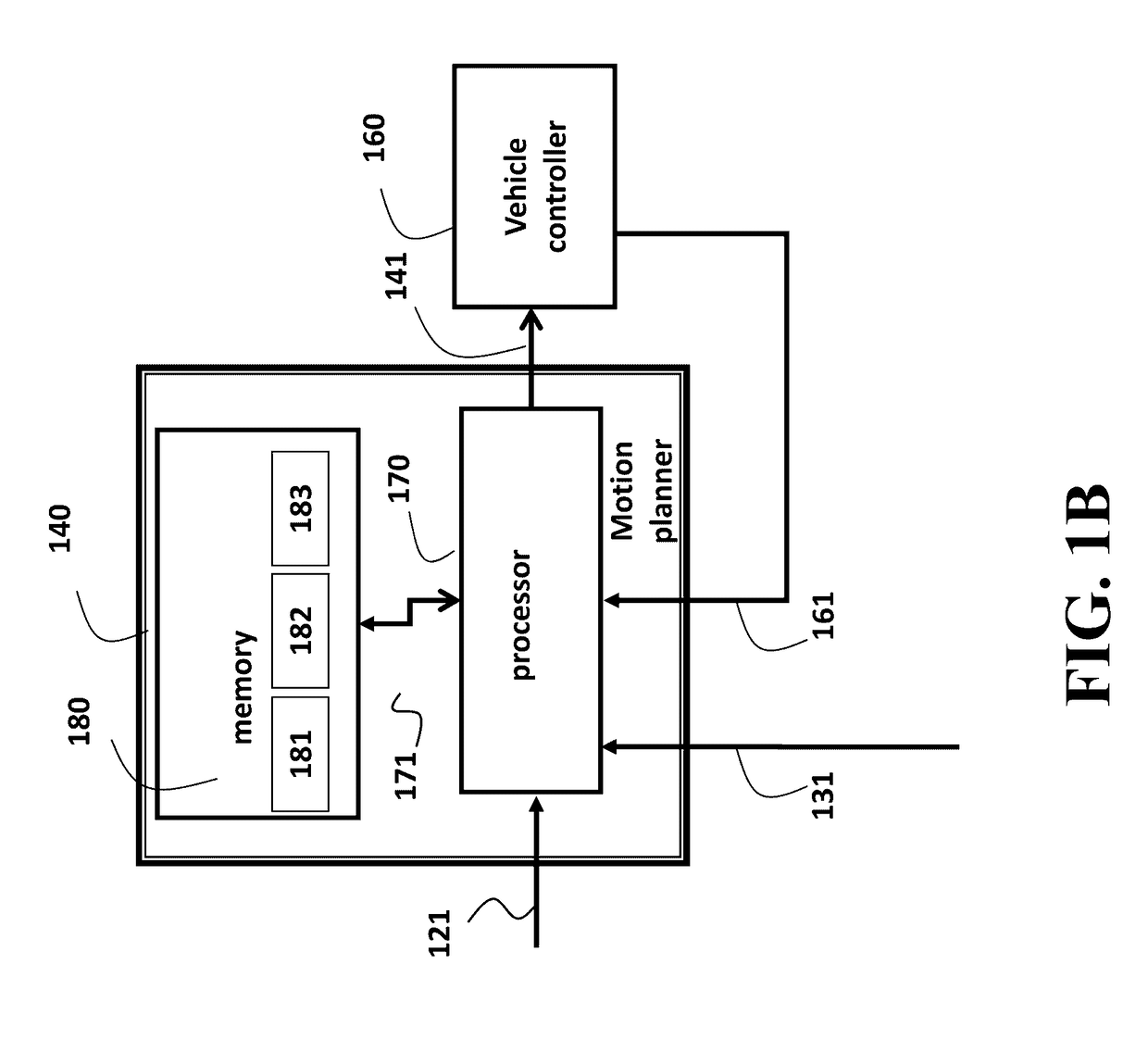 System and Method for Controlling Autonomous Vehicles