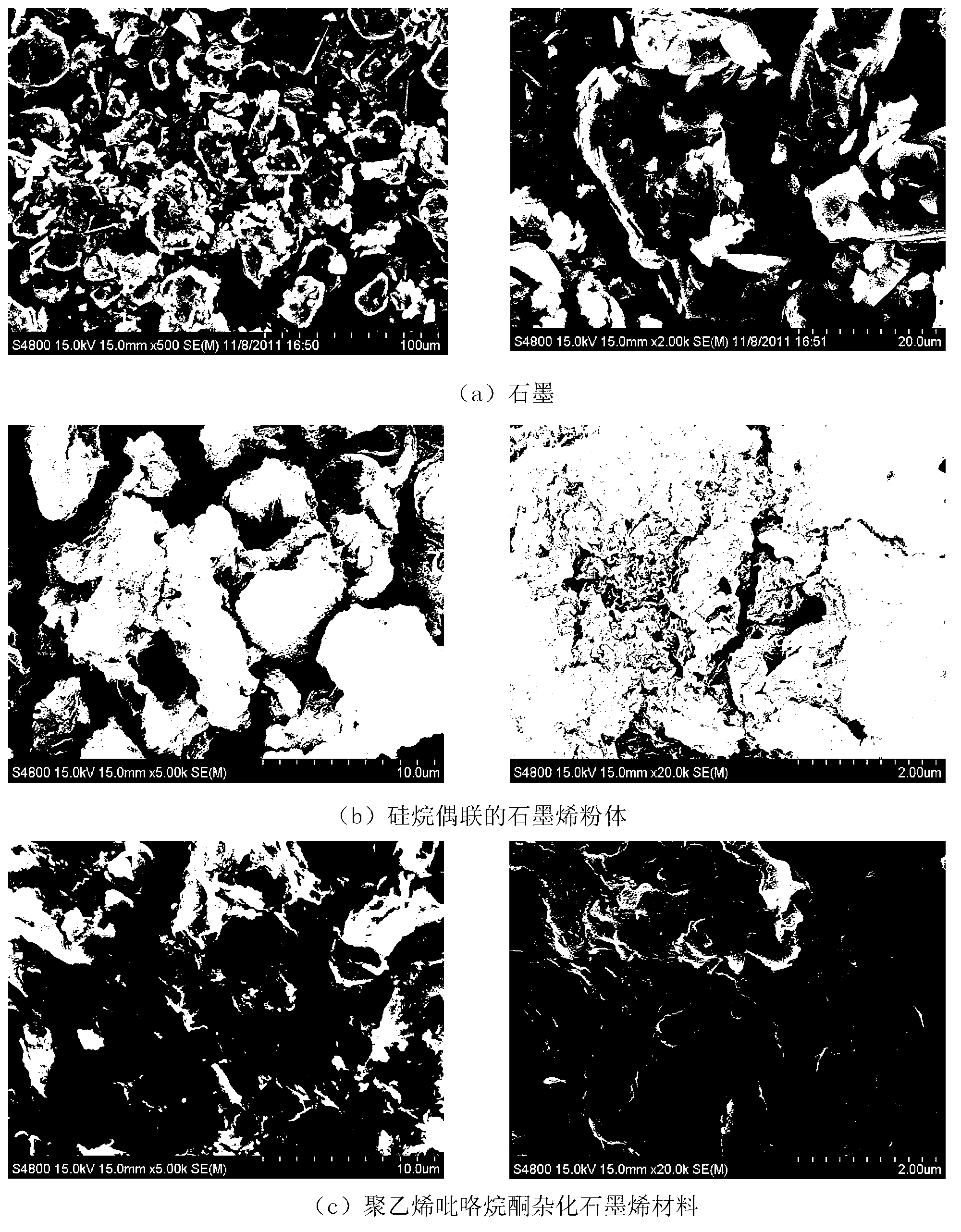 Polyvinylpyrrolidone hybridized graphene catalyst carrier material and preparation method and application thereof