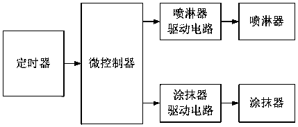 Photoelectric direct reading remote transmission valve control water meter valve timing derusting device