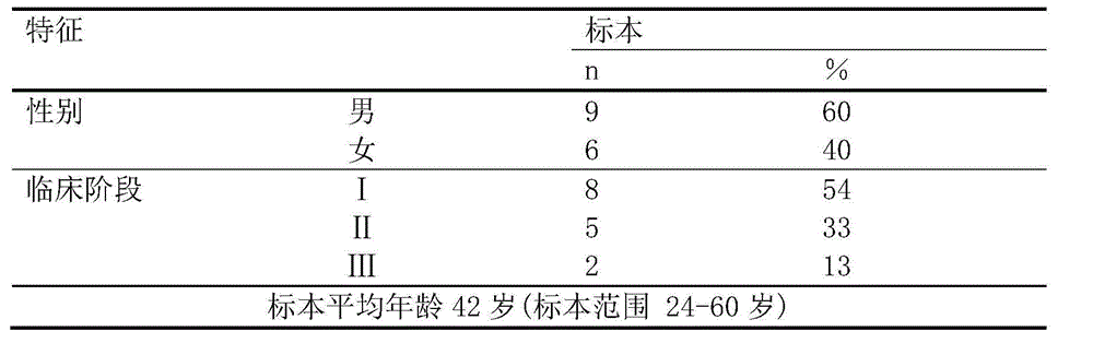 Constructing method of transcription expression gene model of ultraconserved region of peripheral blood mononuclear cells of systemic lupus erythematosus, and applications of the transcription expression gene model