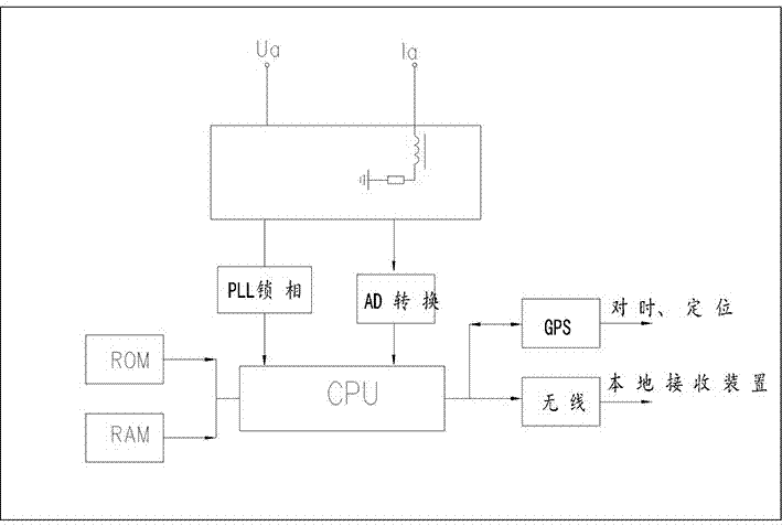 Three-phase overhead power transmission power theft prevention technology