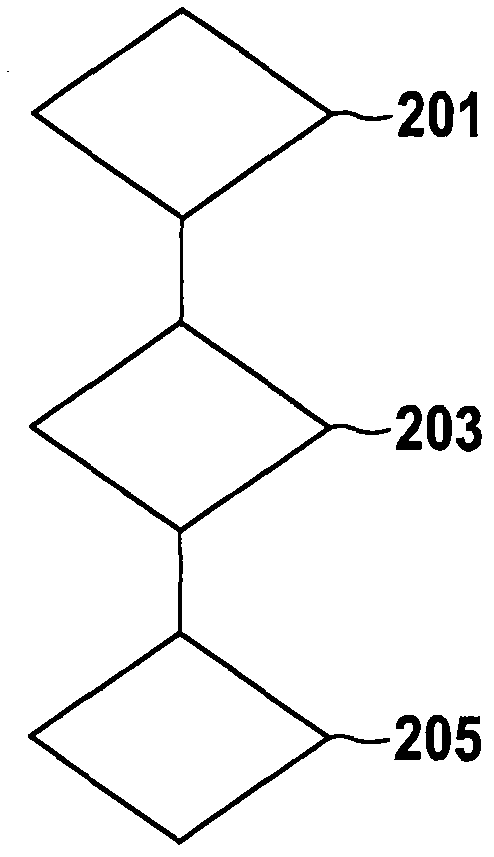 Device and method for operating vehicle