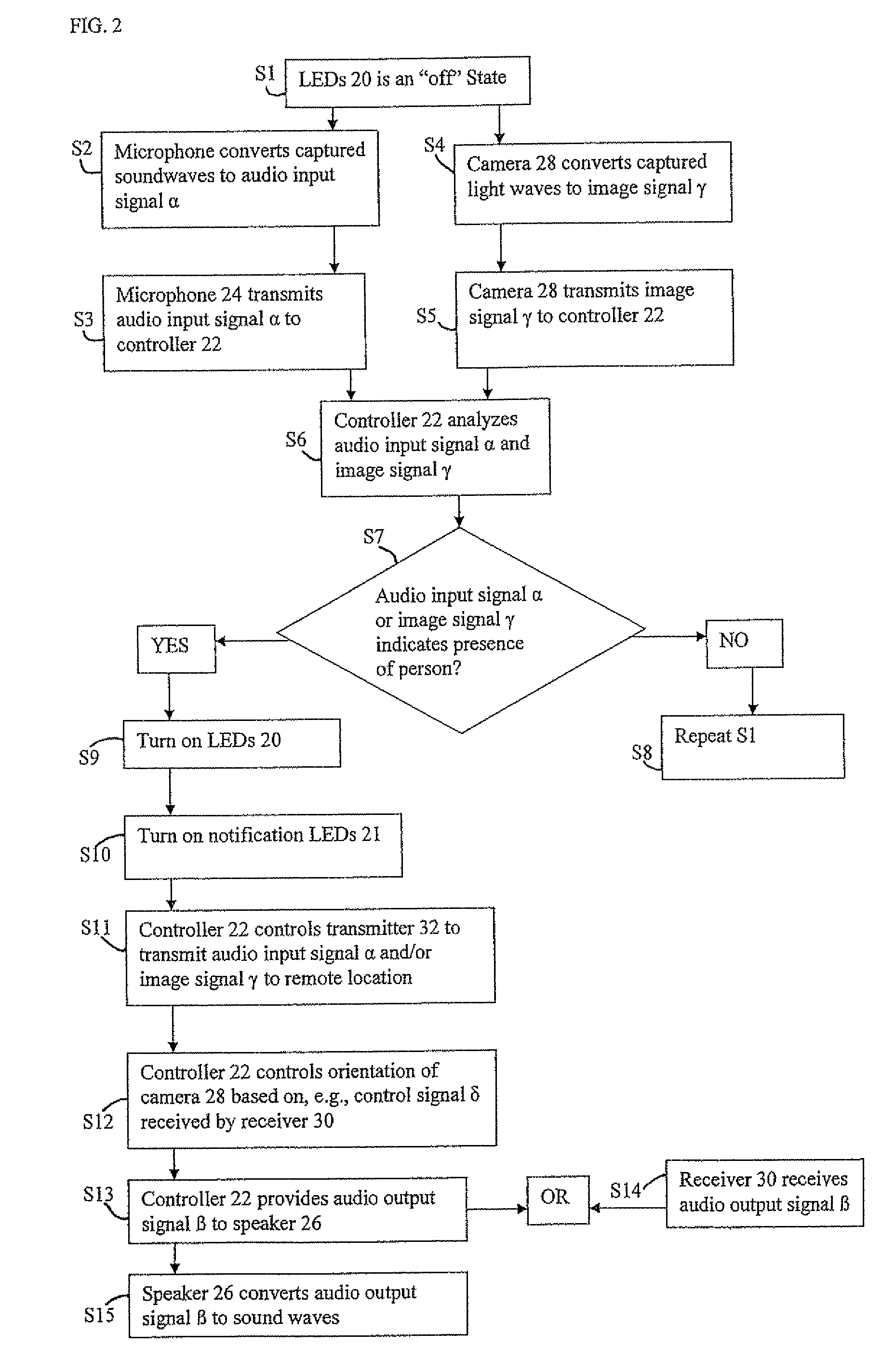 Lighting including integral communication apparatus