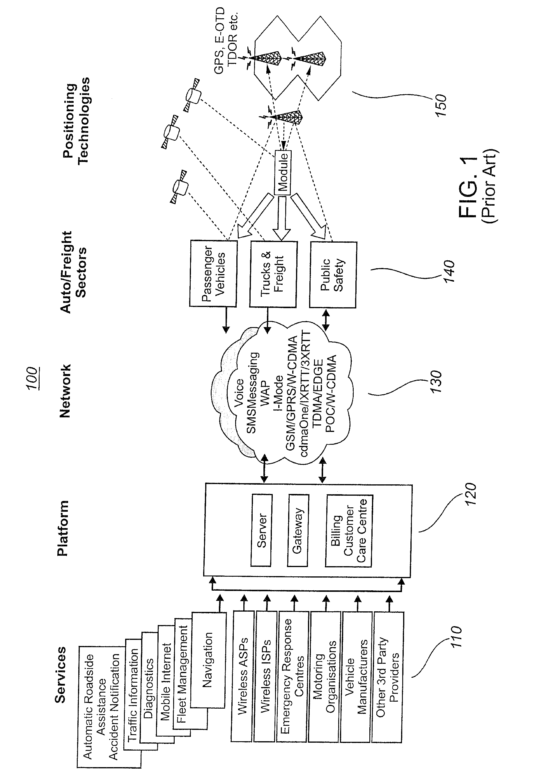 System for asset tracking