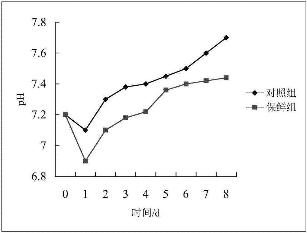 Plant-derived biological fresh-keeping alive-keeping liquid applied to aquatic products and preparation method of plant-derived biological fresh-keeping alive-keeping liquid