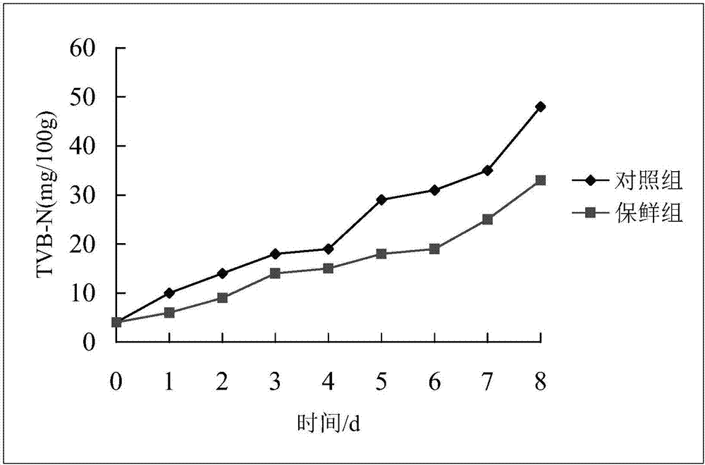 Plant-derived biological fresh-keeping alive-keeping liquid applied to aquatic products and preparation method of plant-derived biological fresh-keeping alive-keeping liquid