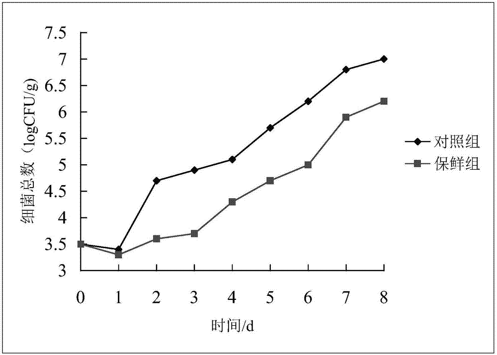 Plant-derived biological fresh-keeping alive-keeping liquid applied to aquatic products and preparation method of plant-derived biological fresh-keeping alive-keeping liquid