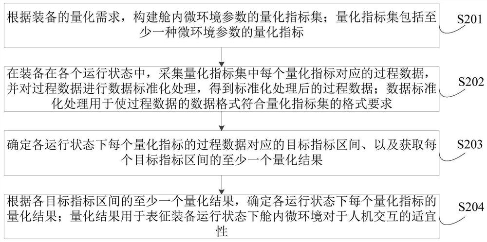 Microenvironmental data quantification method, device, computer equipment and storage medium