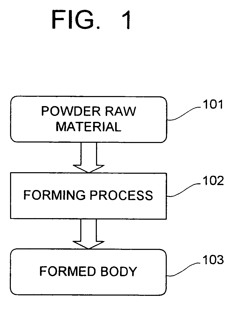 Magnetic material and manufacturing method thereof