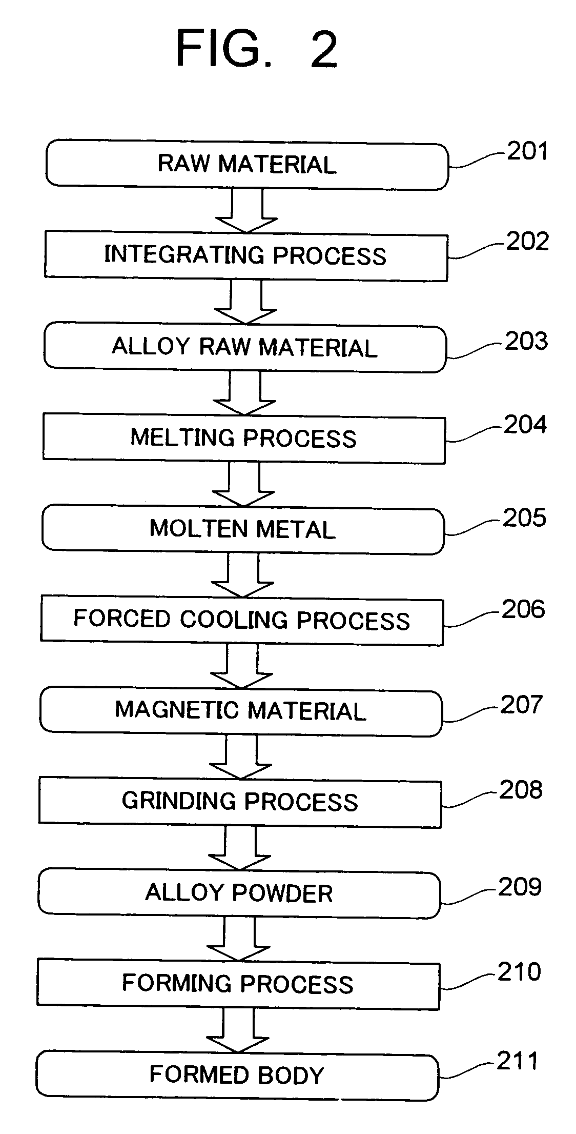 Magnetic material and manufacturing method thereof