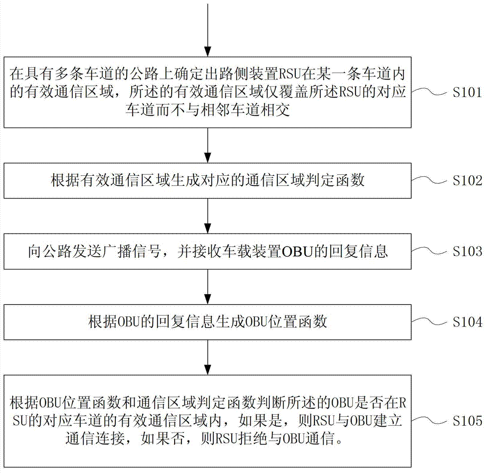 Method and device for solving signal interference of adjacent lanes used for road toll